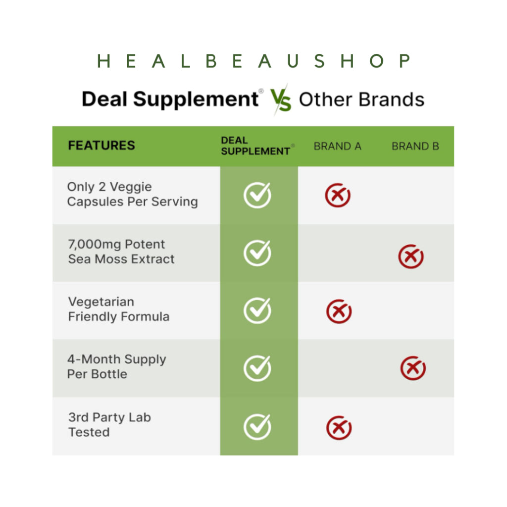 Deal Sea Moss 7000mg 14 Superfood 240caps Korean Panax, Black Seed, Ashwagandha