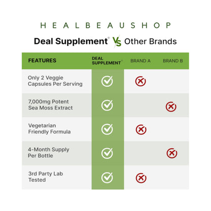 Deal Sea Moss 7000mg 14 Superfood 240caps Korean Panax, Black Seed, Ashwagandha